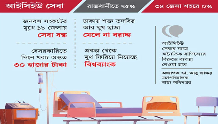 আইসিইউ ব্যবস্থা : বেসরকারিতে বাণিজ্য, সরকারিতে নৈরাজ্য